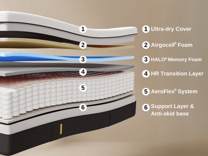Hybrid Mattress