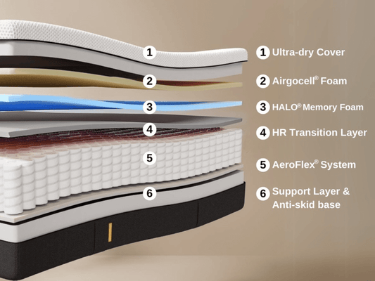 Hybrid Mattress